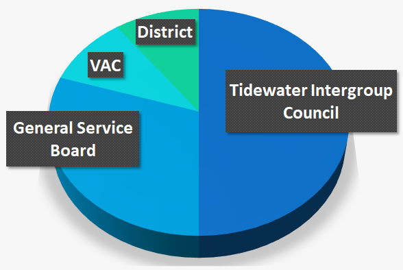 contributions graph contribution break down img