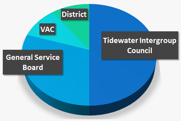 contribution break down img